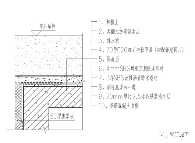 很全面！一线房企的地下室防渗漏节点构造标准及施工要求