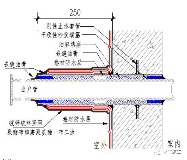 很全面！一线房企的地下室防渗漏节点构造标准及施工要求