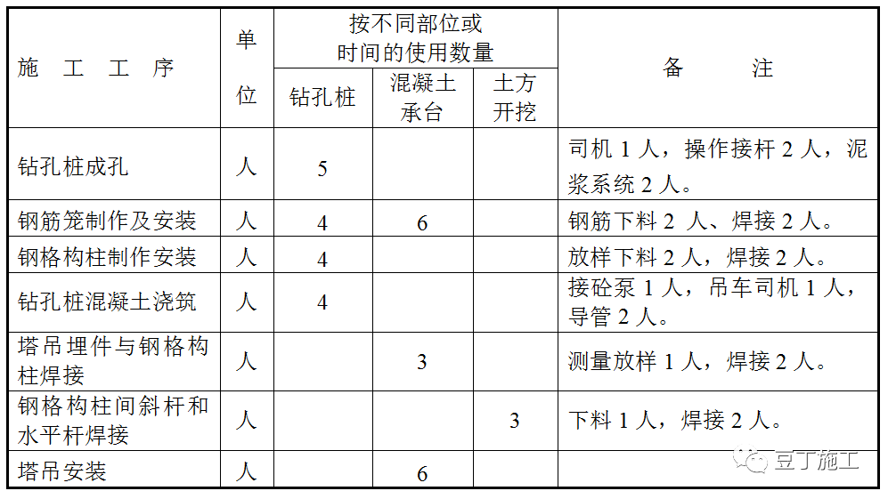 先做塔吊基础再开挖土方，你们这么做过吗？先置式大力矩塔吊基础施工实例