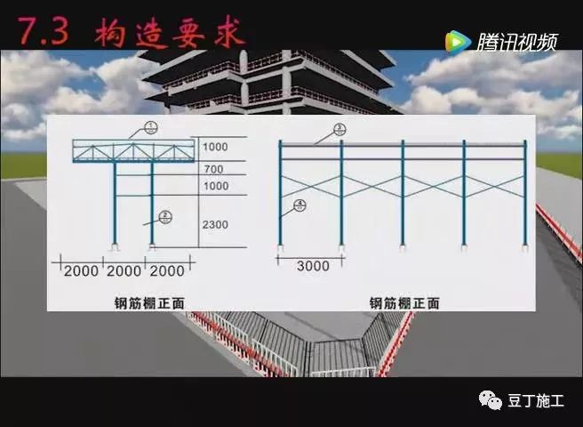 钢筋加工棚标准搭设及验收动画演示，简单多了！