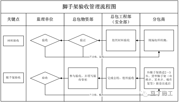 9月再迎来大检查！这套安全生产制度，多大检查也不怕啦！