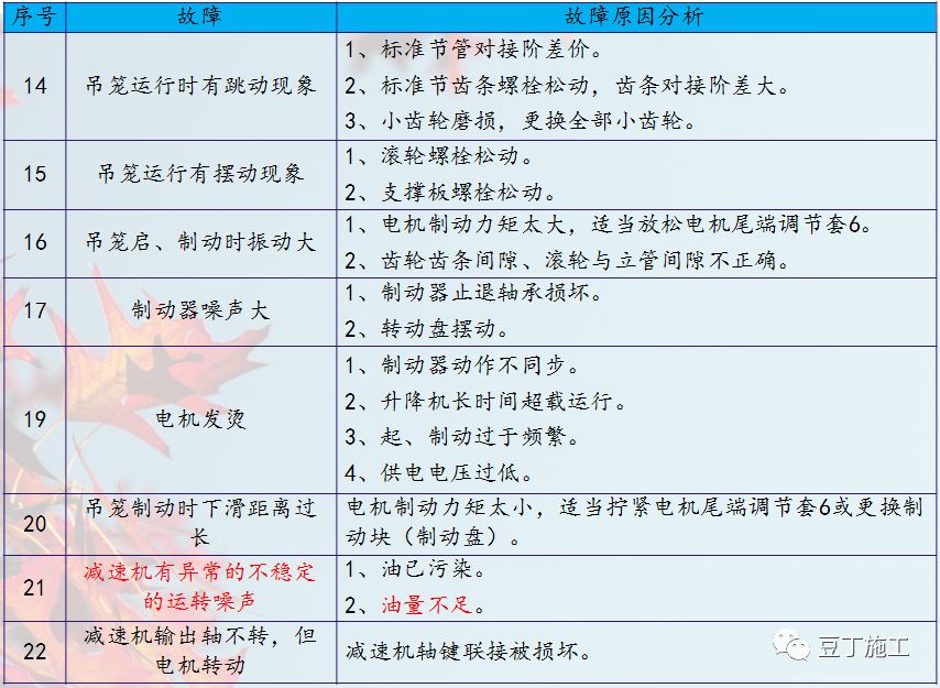 又是施工升降机，2人坠落身亡！