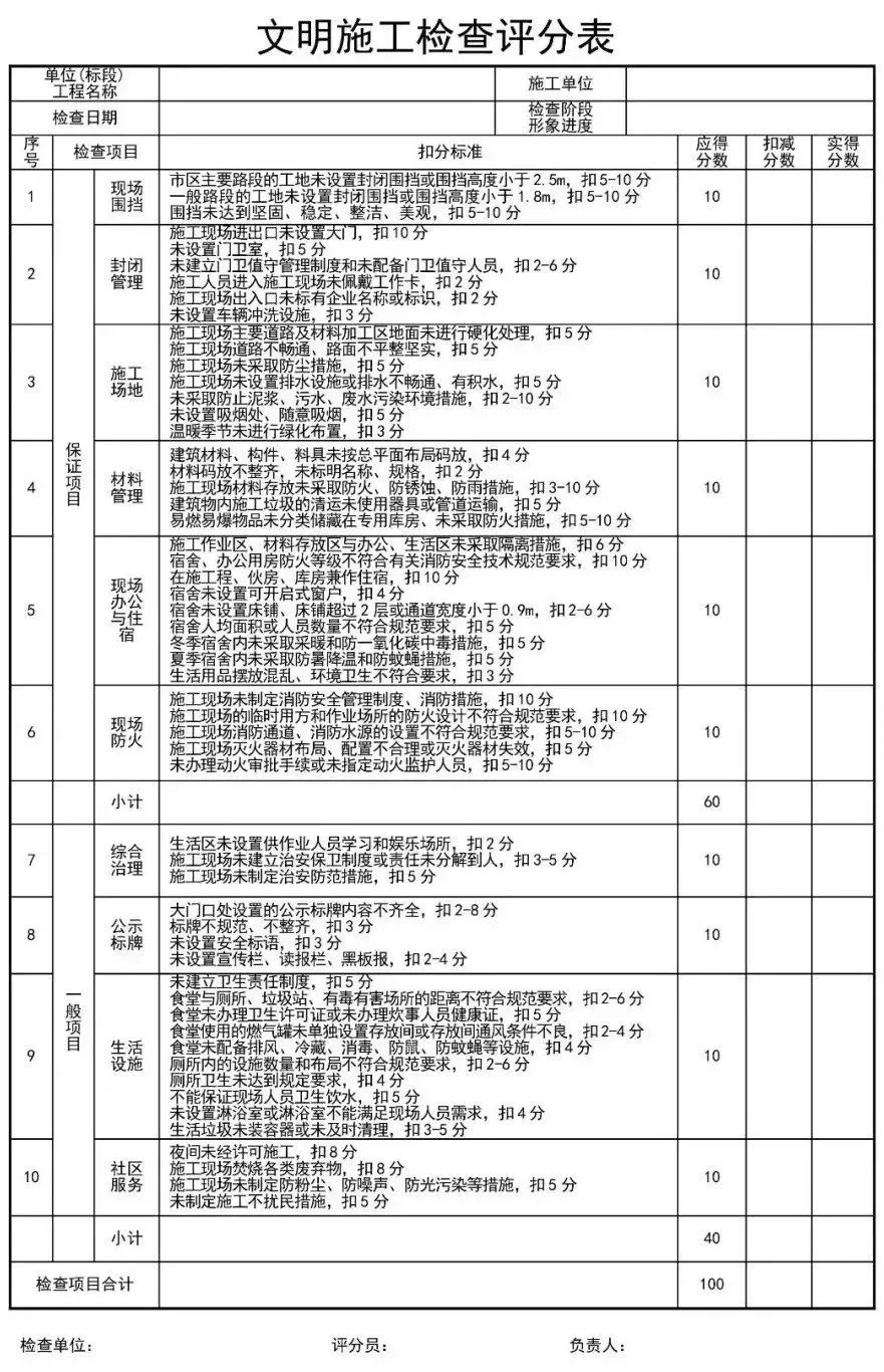 2022建筑工地“文明施工”总攻略