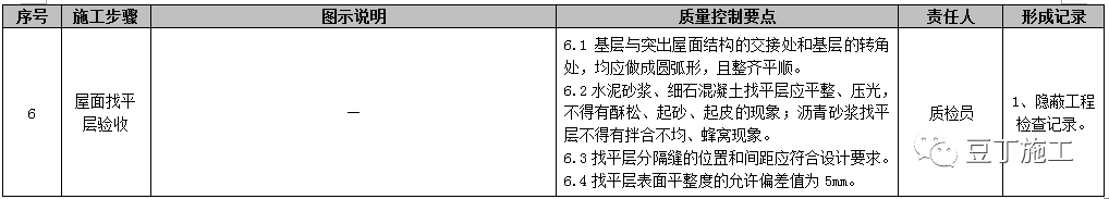 屋面工程施工工艺质量标准化做法手册，附word文档下载！