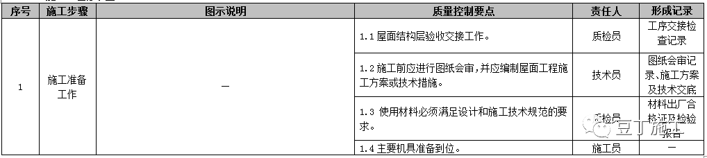 屋面工程施工工艺质量标准化做法手册，附word文档下载！