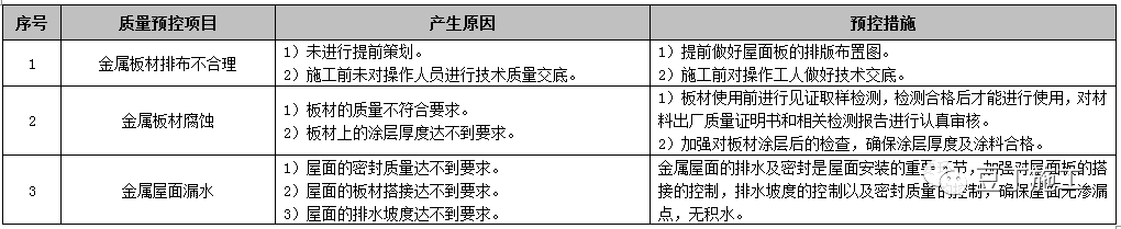 屋面工程施工工艺质量标准化做法手册，附word文档下载！