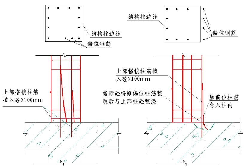 墙、板、梁钢筋连接施工要点及常见问题总结，这么实用的东西哪找去？