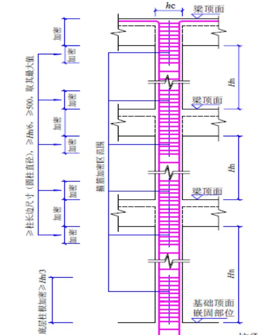 墙、板、梁钢筋连接施工要点及常见问题总结，这么实用的东西哪找去？