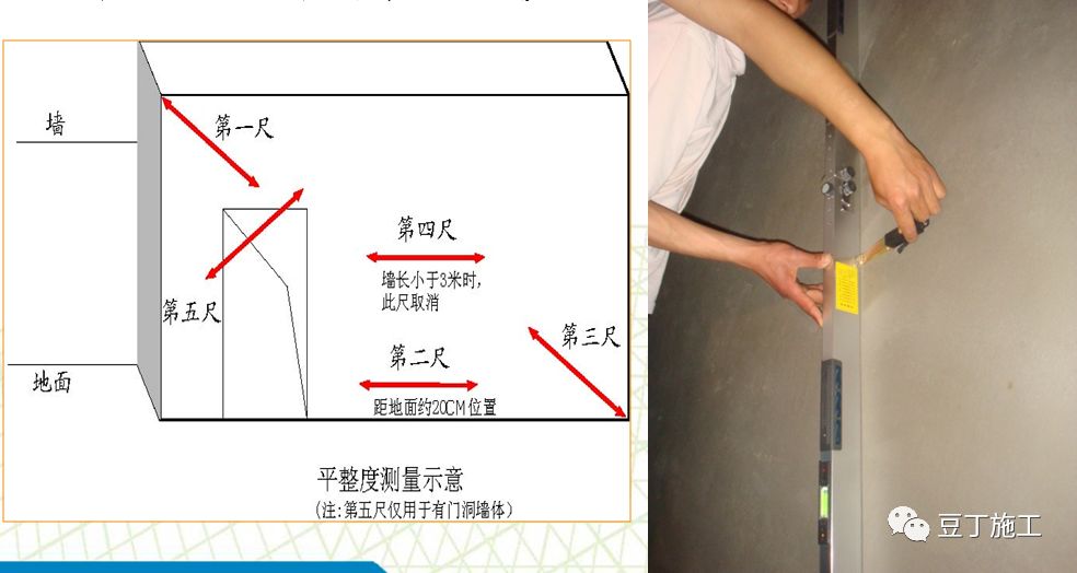 中建这样做抹灰工程施工技术交底，堪比现场指导！