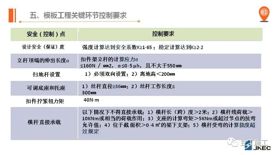 高大支模典型安全事故案例解析，可得好好看看！PPT下载！