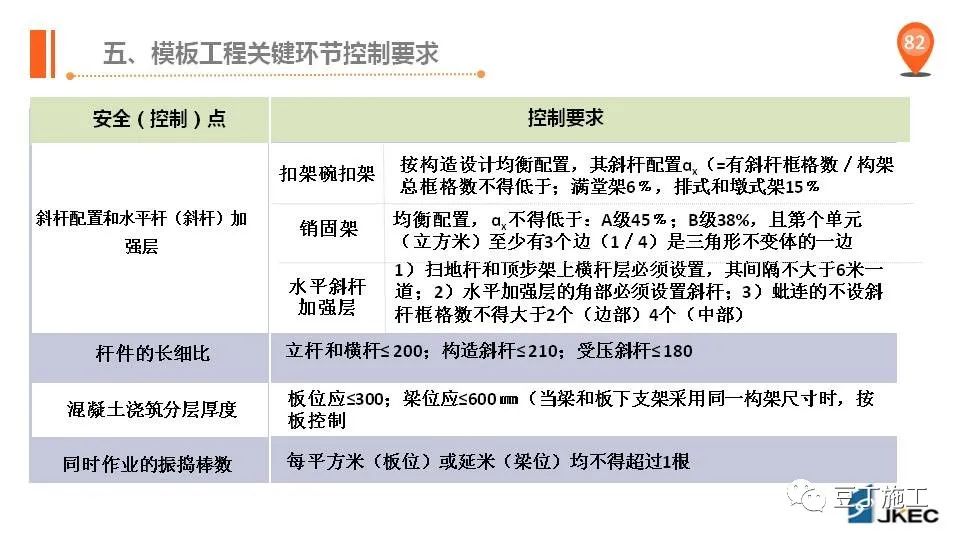 高大支模典型安全事故案例解析，可得好好看看！PPT下载！