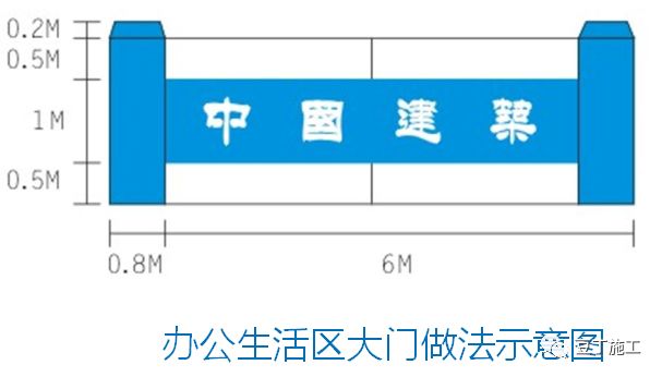 中建临时设施标准化实施方案落地案例，赶紧学起来！