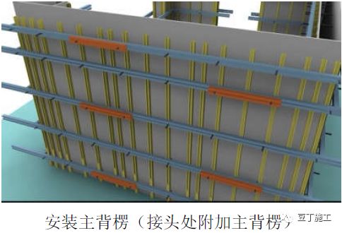 中建工程质量标准化图册，照着做，工程质量马上提升！