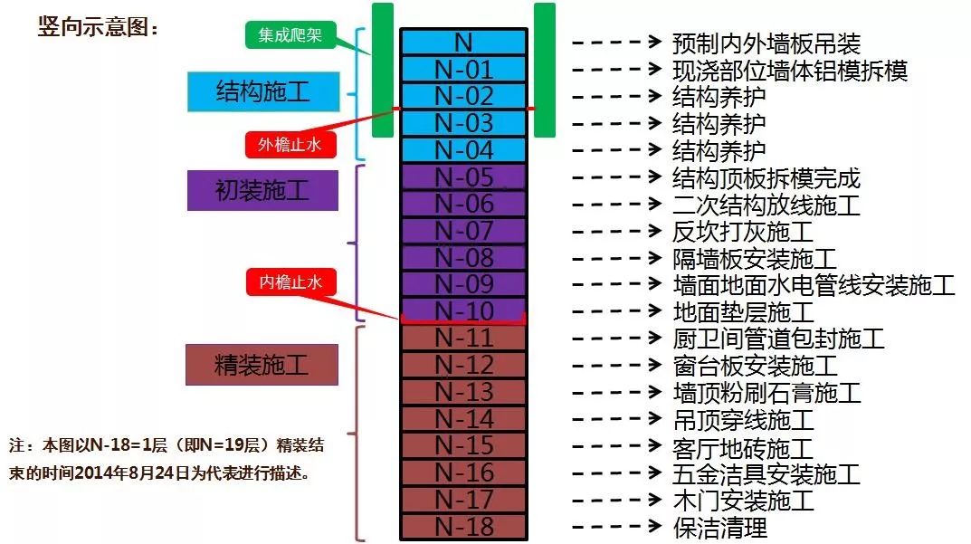 穿插施工如何实施？万科集团典范实例详解！