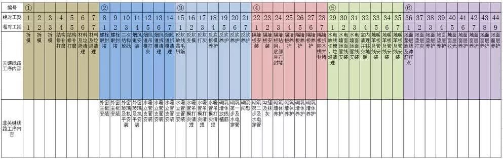 穿插施工如何实施？万科集团典范实例详解！