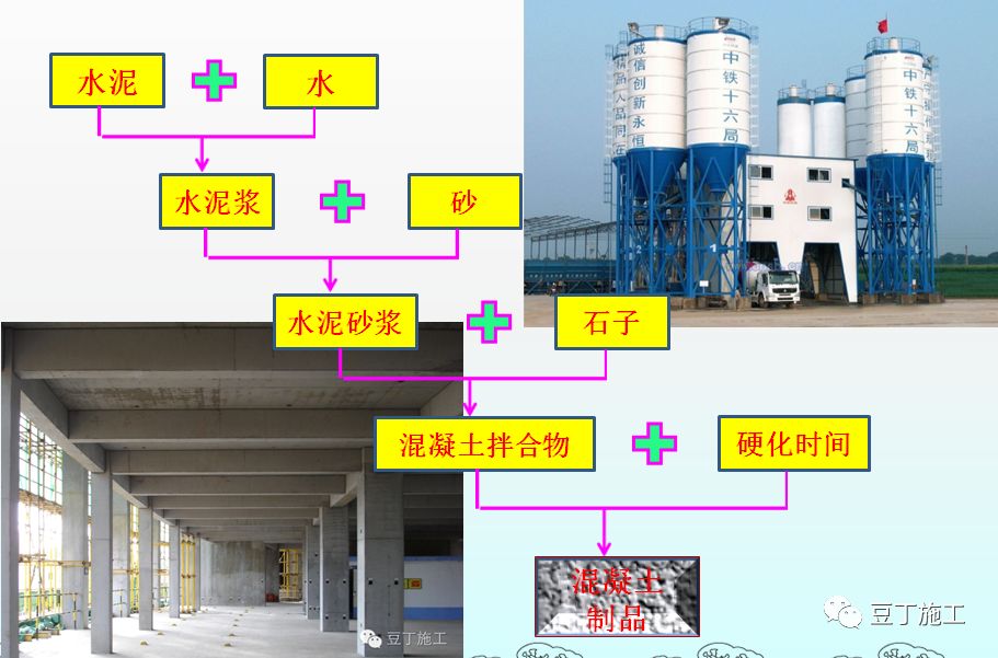 混凝土的制备、施工、养护、质量控制，你想知道的都在这了！