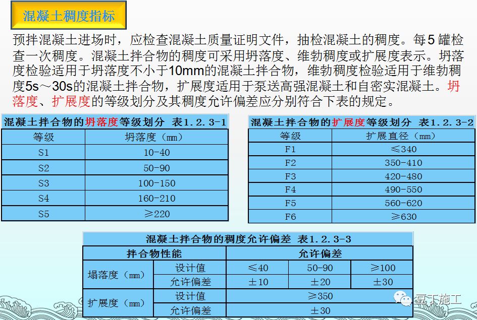 混凝土的制备、施工、养护、质量控制，你想知道的都在这了！