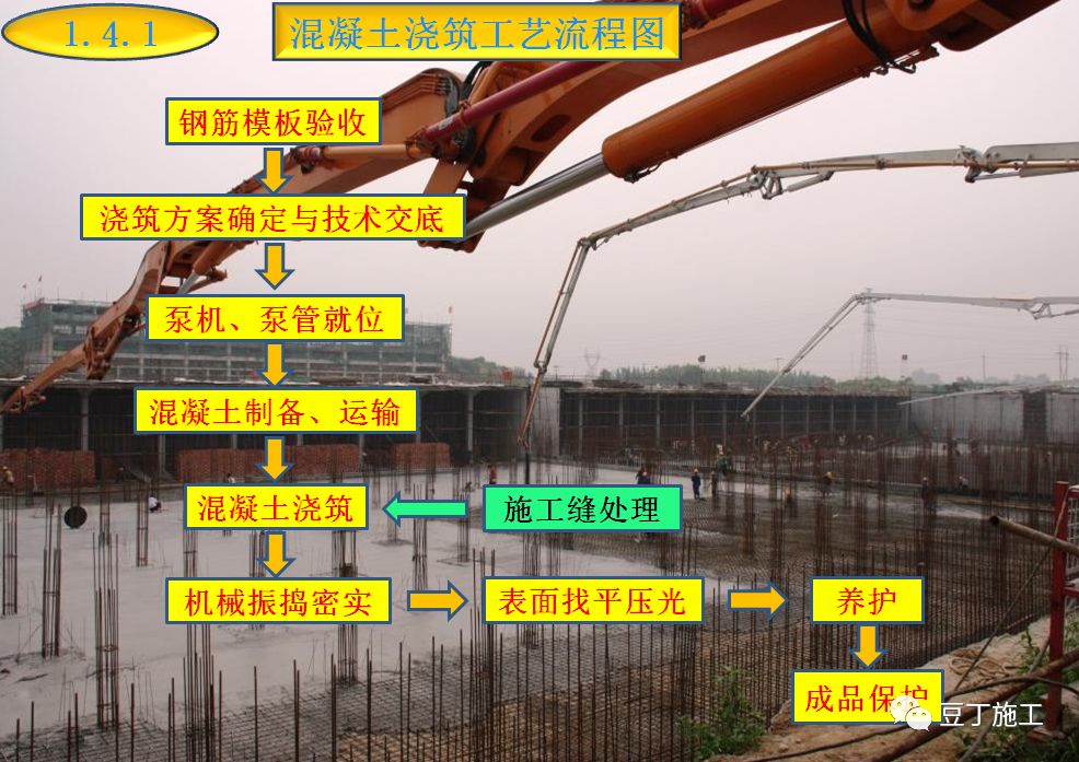 混凝土的制备、施工、养护、质量控制，你想知道的都在这了！