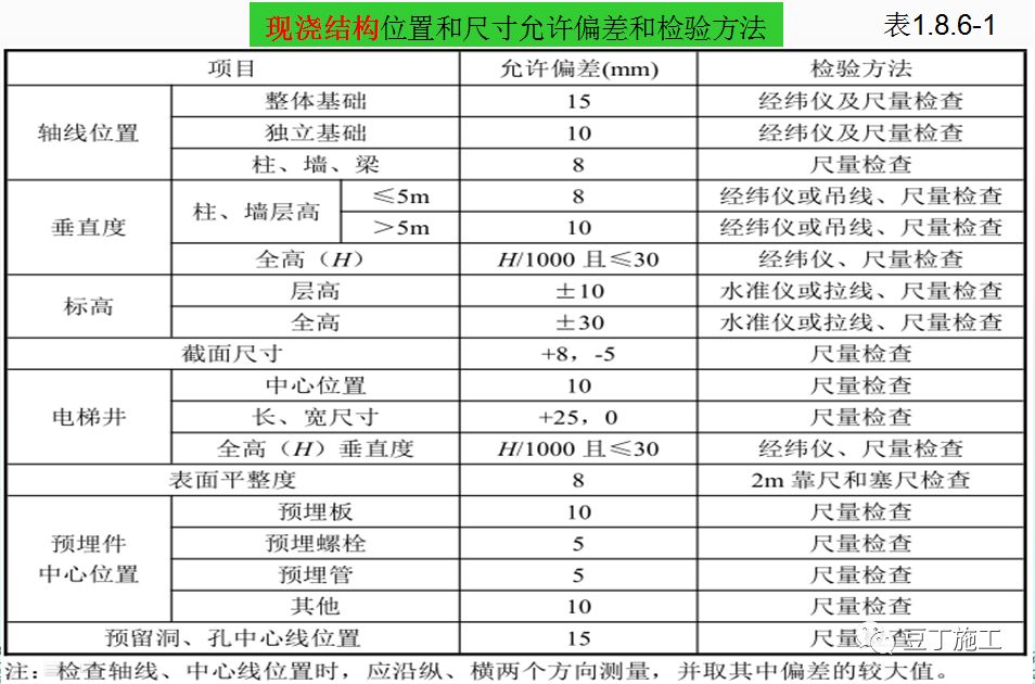 混凝土的制备、施工、养护、质量控制，你想知道的都在这了！