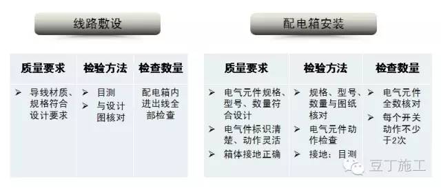 毛坯房怎么验收？看完流程图和现场实测图，谁都能懂