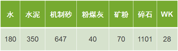 创绿色施工示范工程如何实施“四节一环保”？来现场学习一下！