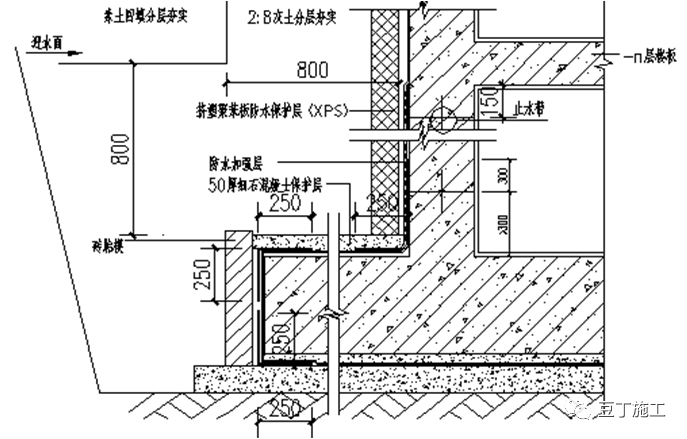 地下室防渗漏工艺工法手册，23张节点做法卡片！