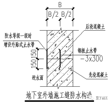 10类防渗漏防空鼓常见质量通病及处理措施，效果杠杠滴！