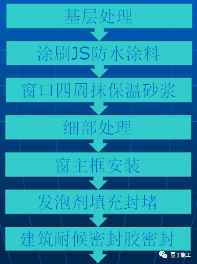 10类防渗漏防空鼓常见质量通病及处理措施，效果杠杠滴！