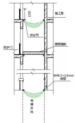 现场安全防护怎么做？一组图片值得借鉴！