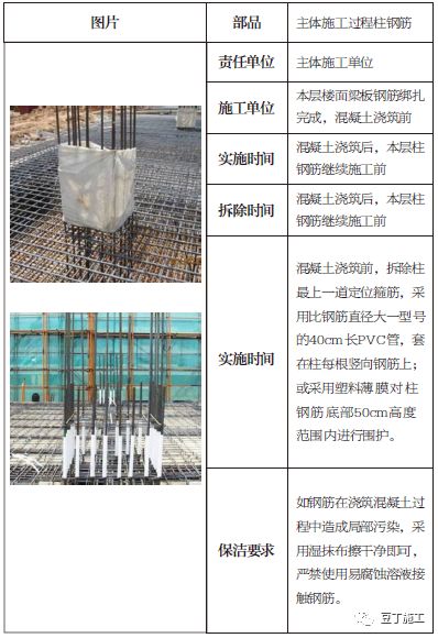 土建、装修、安装、园林景观工程成品保护做法，你都知道吗？