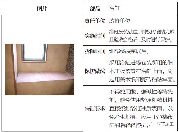 土建、装修、安装、园林景观工程成品保护做法，你都知道吗？