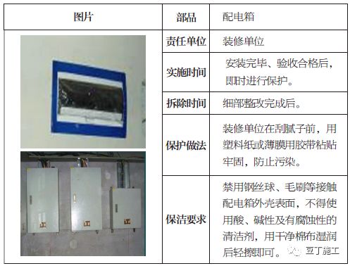 土建、装修、安装、园林景观工程成品保护做法，你都知道吗？