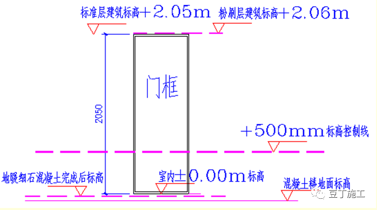 80张图，一步步精细解析抹灰施工工艺标准！错过就亏了！