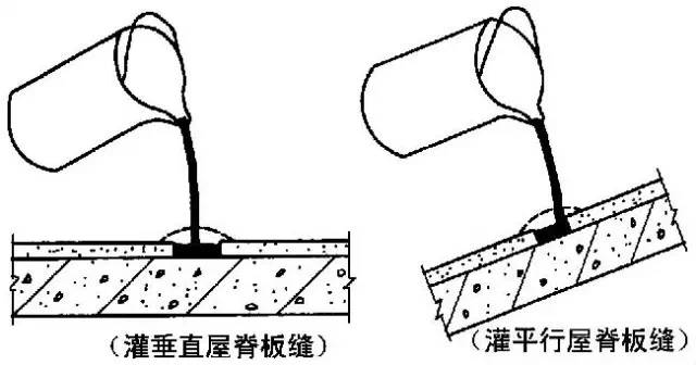 全面详细的屋面防水施工做法图解，逐层分析！