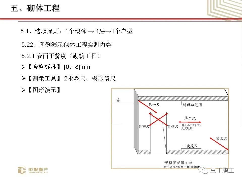 中垠地产实测实量操作培训，66页PPT下载！