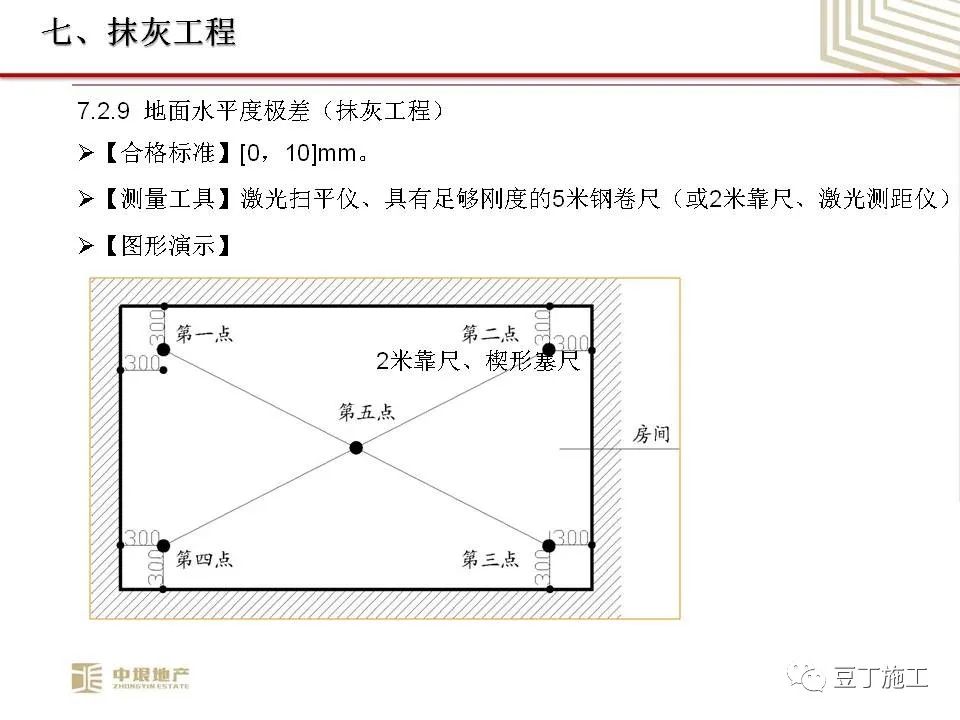 中垠地产实测实量操作培训，66页PPT下载！