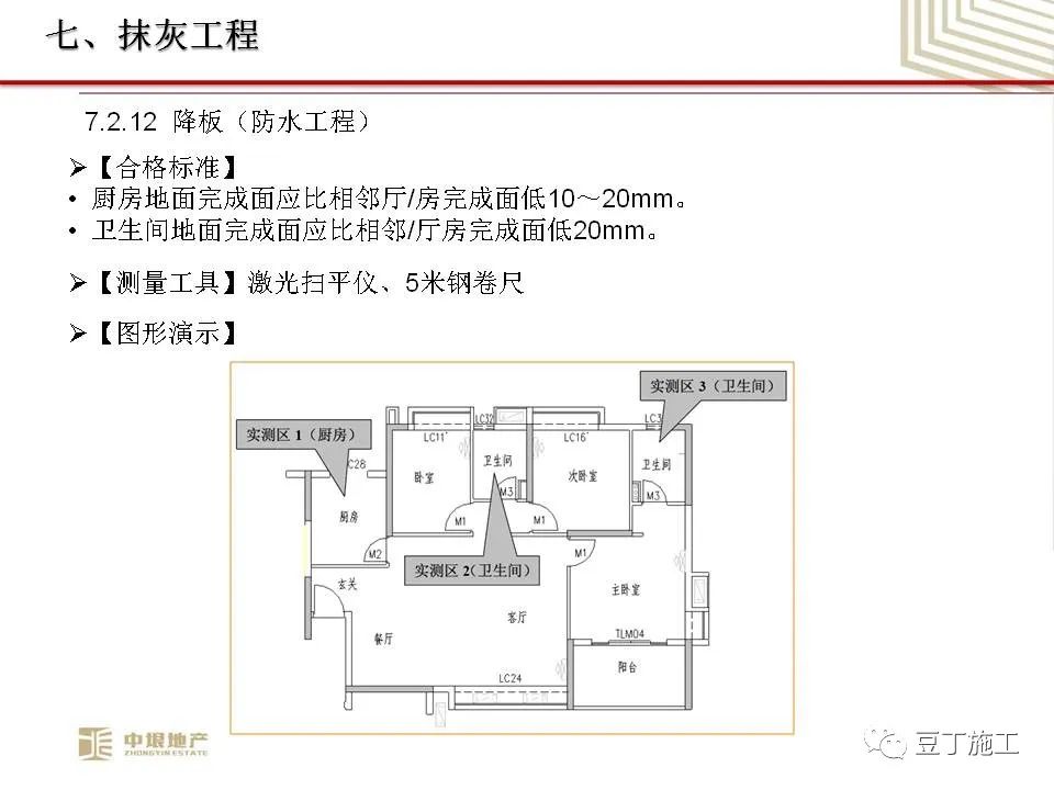 中垠地产实测实量操作培训，66页PPT下载！