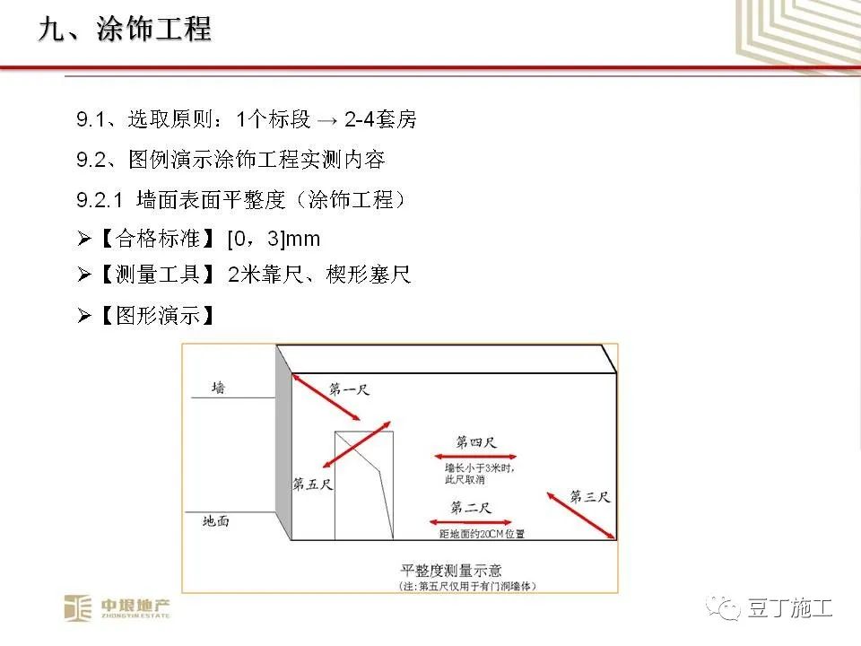 中垠地产实测实量操作培训，66页PPT下载！