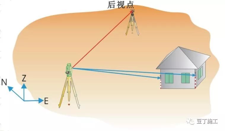 全站仪各方面应用的原理、操作及计算，看这篇就对了！