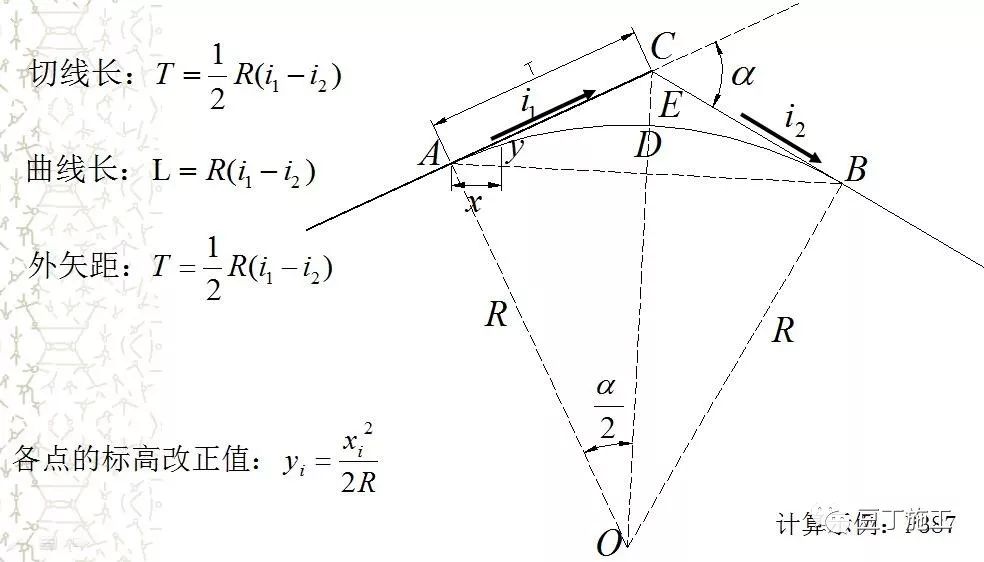 全站仪各方面应用的原理、操作及计算，看这篇就对了！