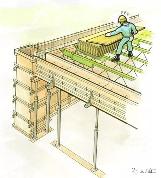 建筑工程模板木工危险预知训练图例集，工人一看就懂！