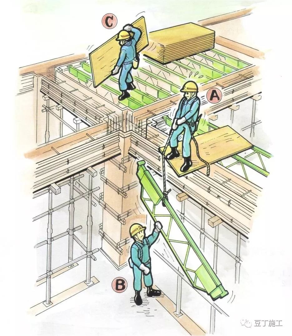 建筑工程模板木工危险预知训练图例集，工人一看就懂！