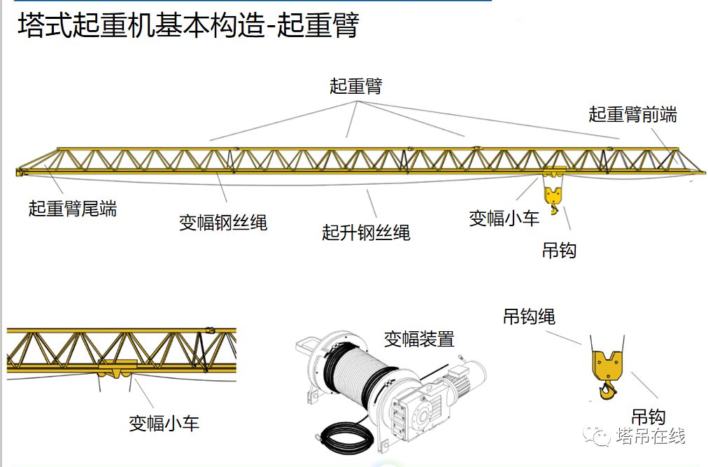 塔式起重机构造详解及安全管理，附事故案例分析！