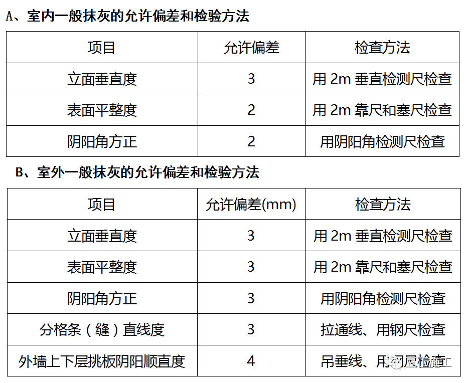 龙头央企的全套工程质量管理制度，你们项目能做到哪些？