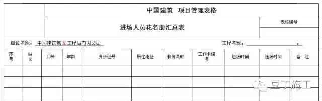 做好这22项管理，你就掌控了分包队伍安全施工