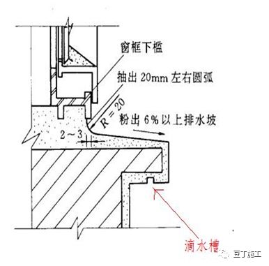 抹灰工程施工过程控制要点，都给你总结好了！