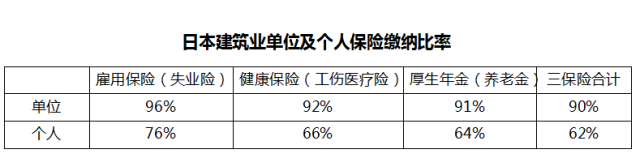 外国的工地为什么很少有事故？