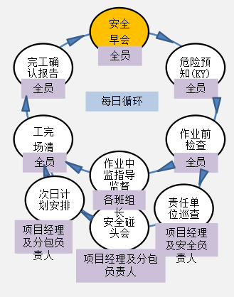 外国的工地为什么很少有事故？