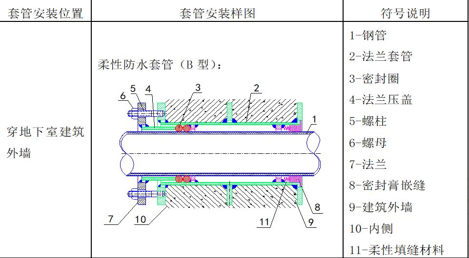 干货来啦！中建集团最详细的预留预埋施工工艺