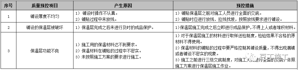 屋面工程施工工艺质量标准化做法手册，附word文档下载！